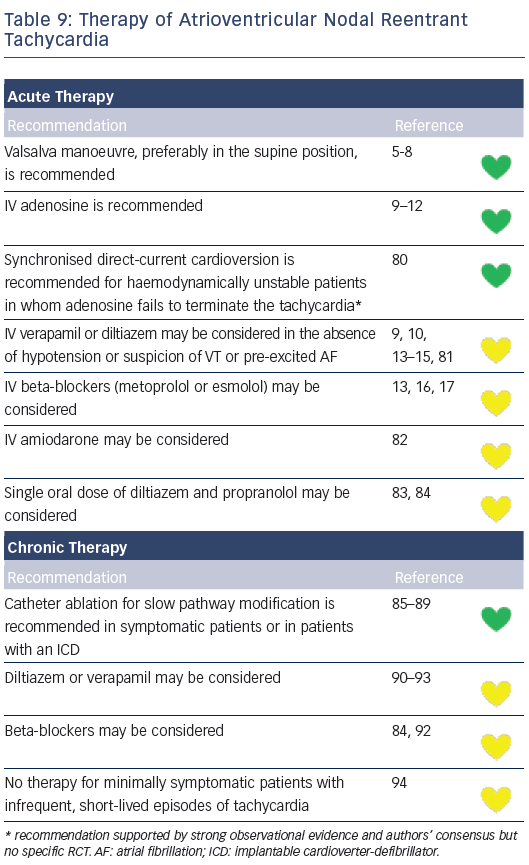 tachy table-9-therapy-of-atrioventricular